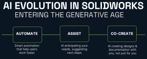 AI Evolution in SOLIDWORKS